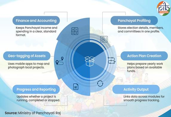 Digital_Initiatives_in PRIs